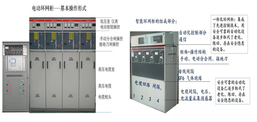 配網自動化開關柜 遠程邏輯控制技術的研發與應用